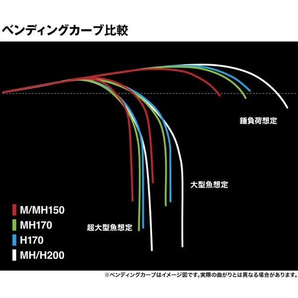 25 アルシエラ 泳がせ
